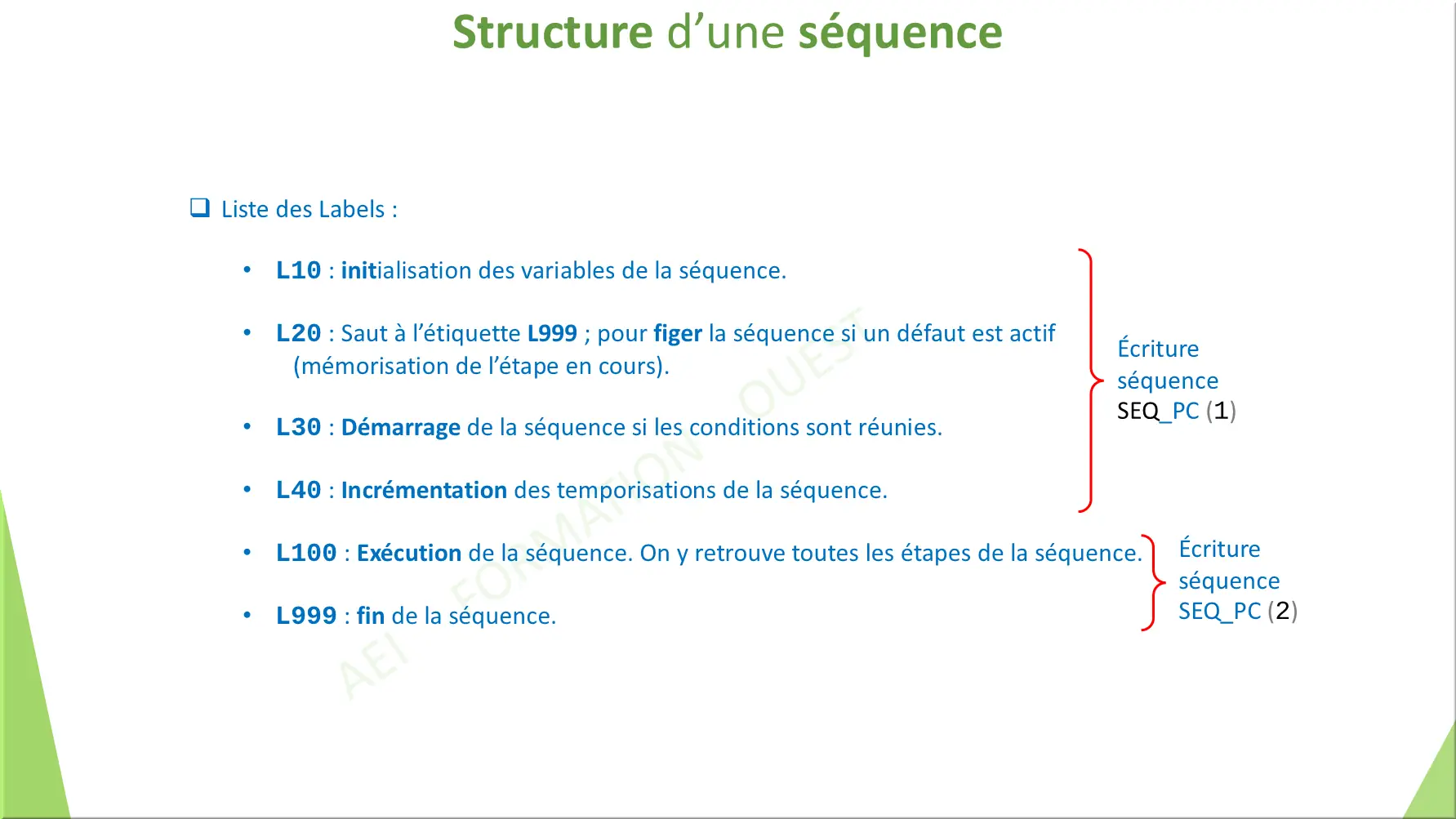 Structure d’une séquence